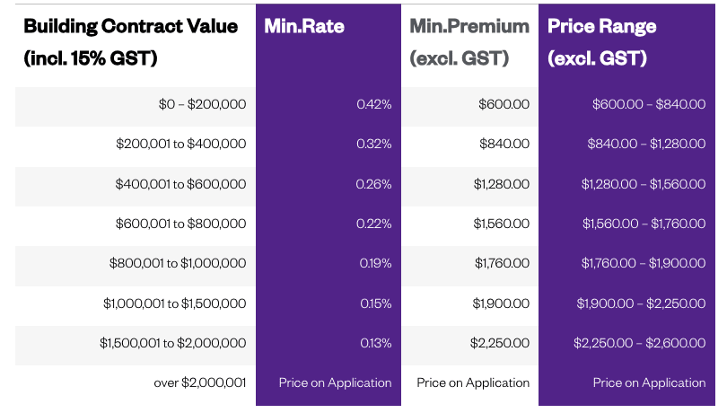 halo guarantee pricing table